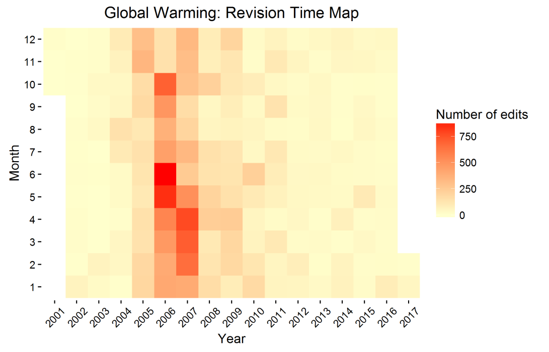 revision_timemap
